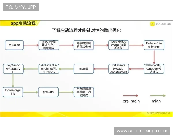 半岛开户流程优化建议提升用户体验和注册成功率