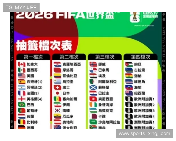 2026年世界杯比赛时间安排及举办国家详细介绍