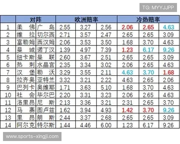 必发足彩指数的历史演变与发展趋势,了解行业变化把握未来投注方向提升竞争优势 必发足彩指数的历史演变与发展趋势,了解行业变化把握未来投注方向提升竞争优势