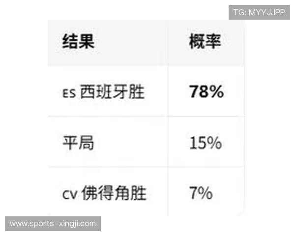2026年世界杯西班牙对阵佛得角比赛全程直播与赛前赛后分析